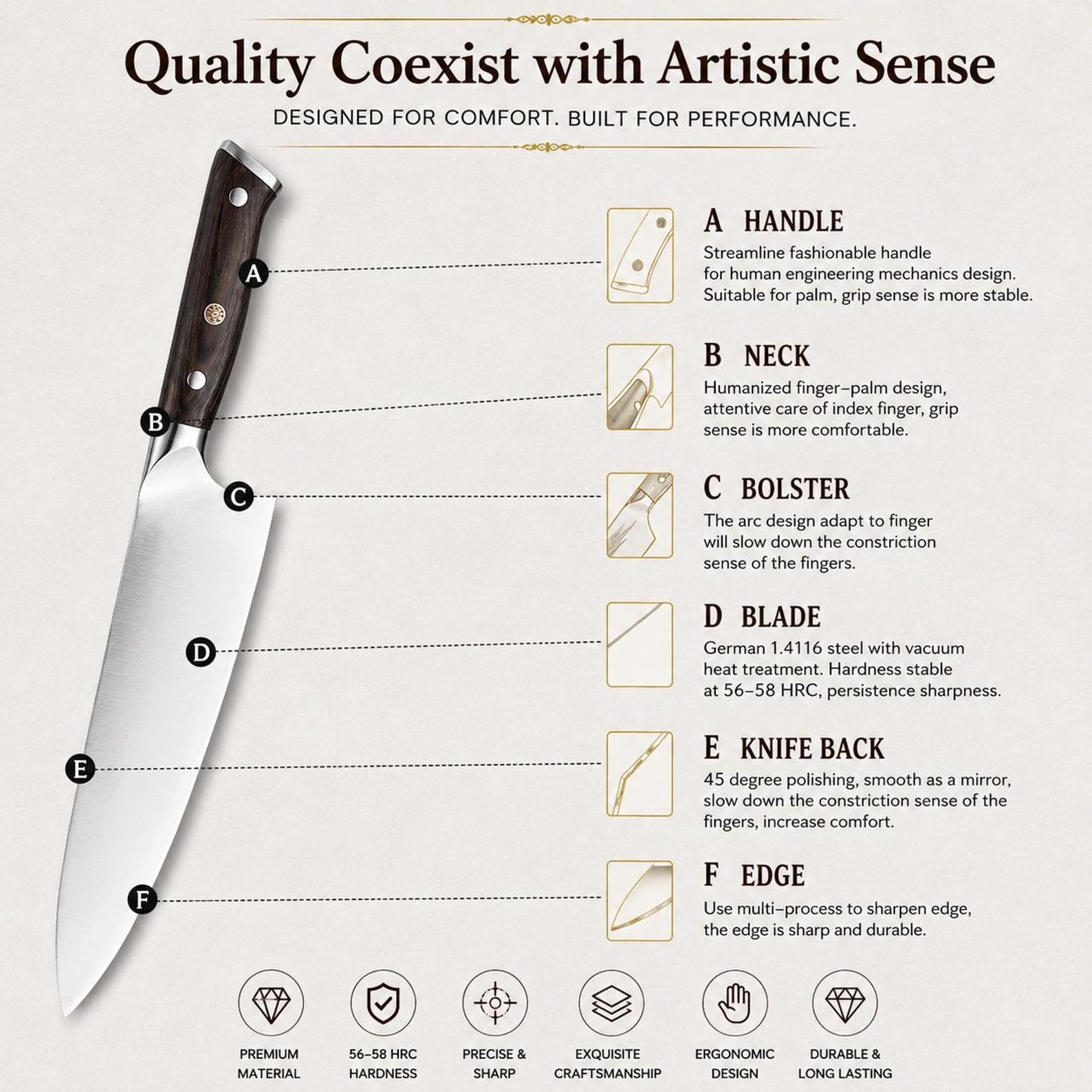 B35 3-Piece German Stainless Steel Kitchen Knife Set – Chef, Santoku & Utility Knives